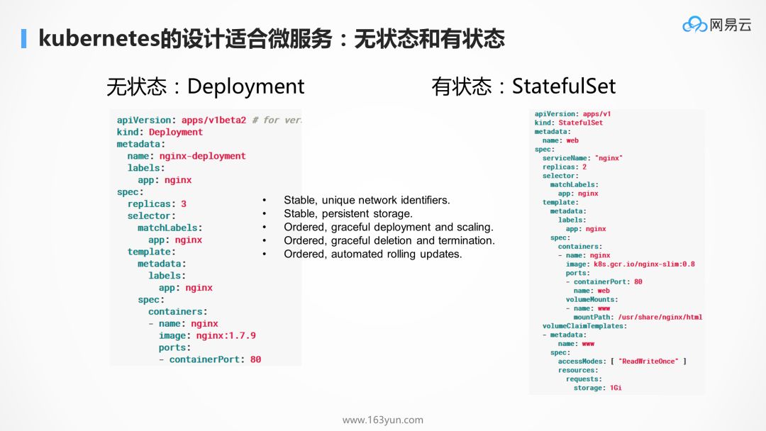 为什么 kubernetes 天然适合微服务