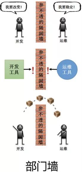 京东金融以应用为中心的DevOps体系建设（附PPT）