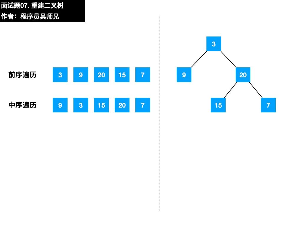 面试字节跳动时，我竟然遇到了 LeetCode 原题……