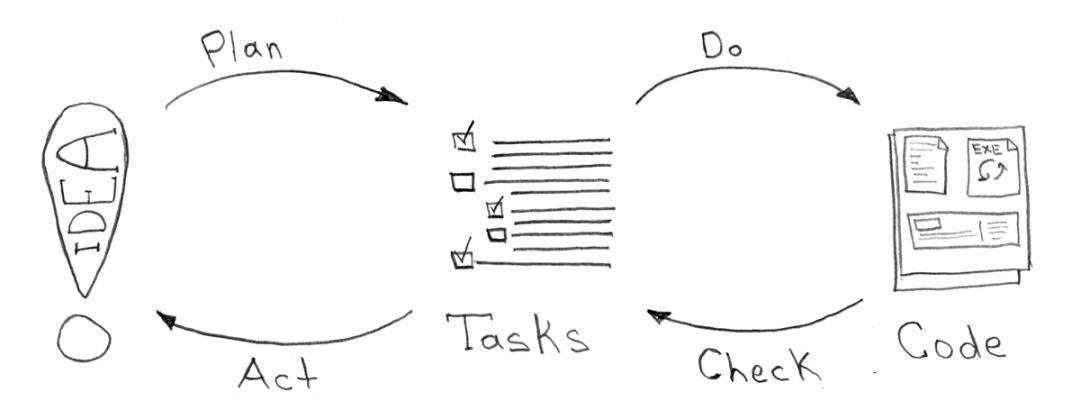 神话还是现实？Docker和Kubernetes的完美架构