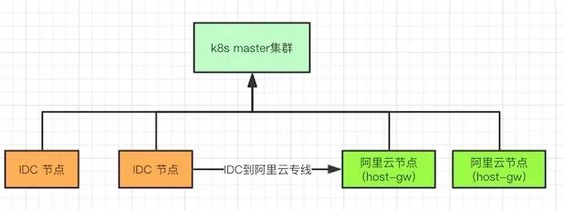 陌陌基于Kubernetes和Docker容器管理平台的架构实践