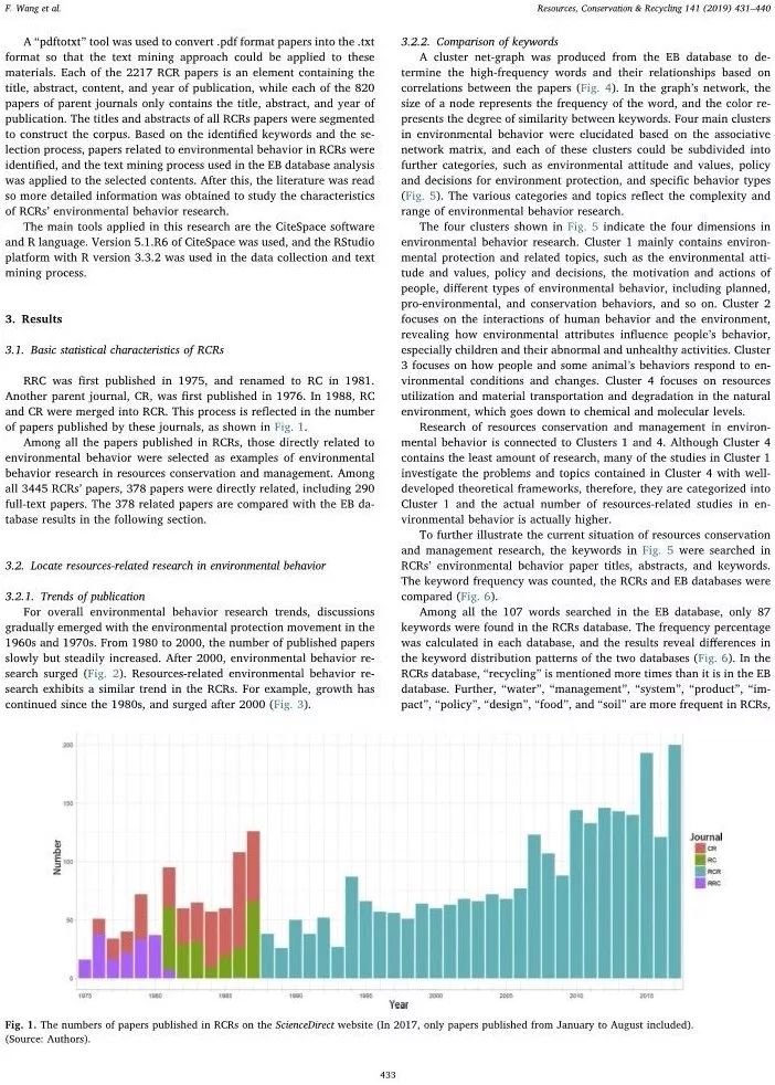 词中窥意：采用文本挖掘研究资源保护与管理中的环境行为