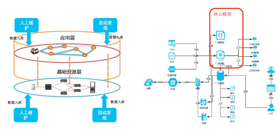 DevOps在传统企业的落地实践及案例分享