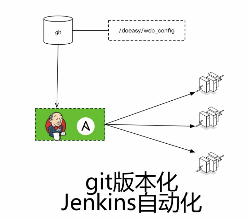 10年研发老兵：如何构建适合自己的DevOps工具与平台(有彩蛋)