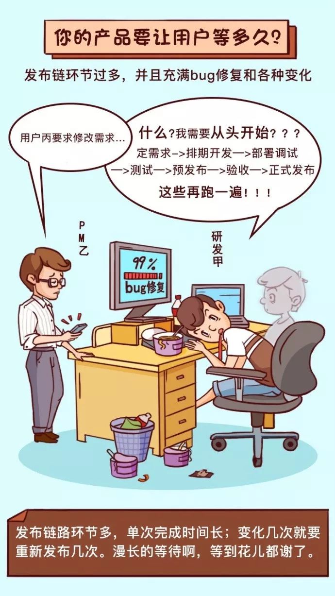 看我司 DevOps 之路是否正确？