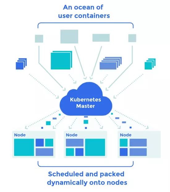 DevOps 在2018年的五个趋势