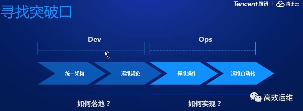 腾讯织云：DevOps流水线应用平台践行之路