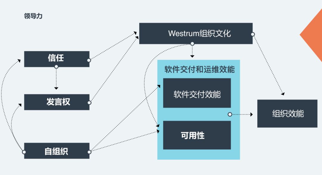 DevOps界的武林秘籍：2018全球DevOps现状调查报告线上分享