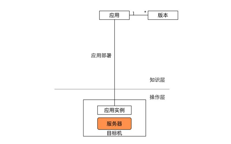 10年研发老兵：如何构建适合自己的DevOps工具与平台(有彩蛋)