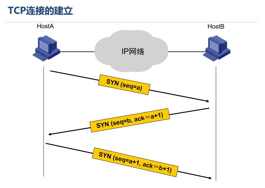 第二季_06_网络基础_TCP/UDP协议