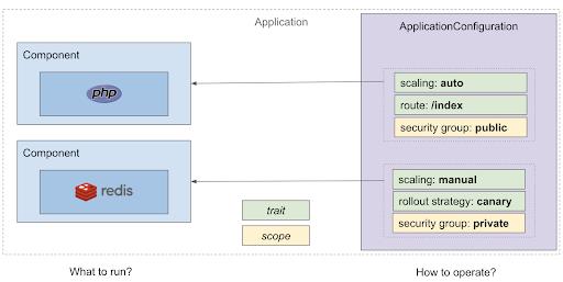 将 Kubernetes 云原生技术革命进行到底！