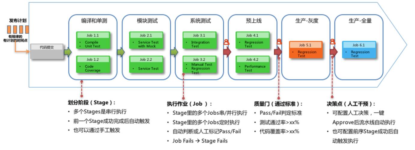 拒绝空谈！如何快速复制BAT级的DevOps工具链？