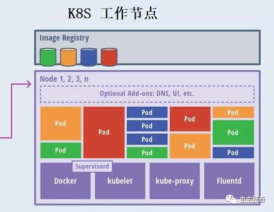 开发人员Kubernetes的实用介绍