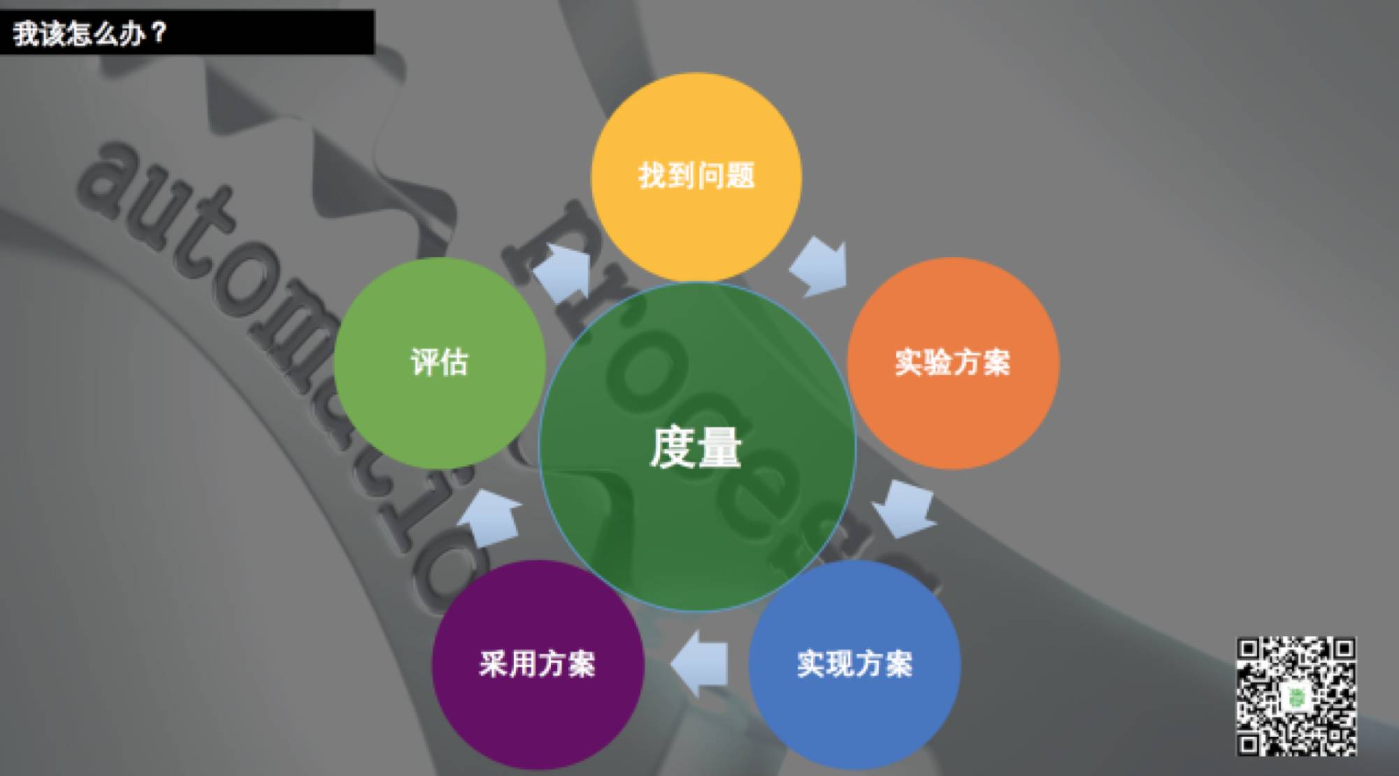 在甲骨文主导 DevOps 的变革是一种什么体验？