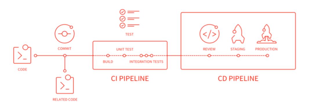 美图经验：基于 DevOps 打造高效运维团队