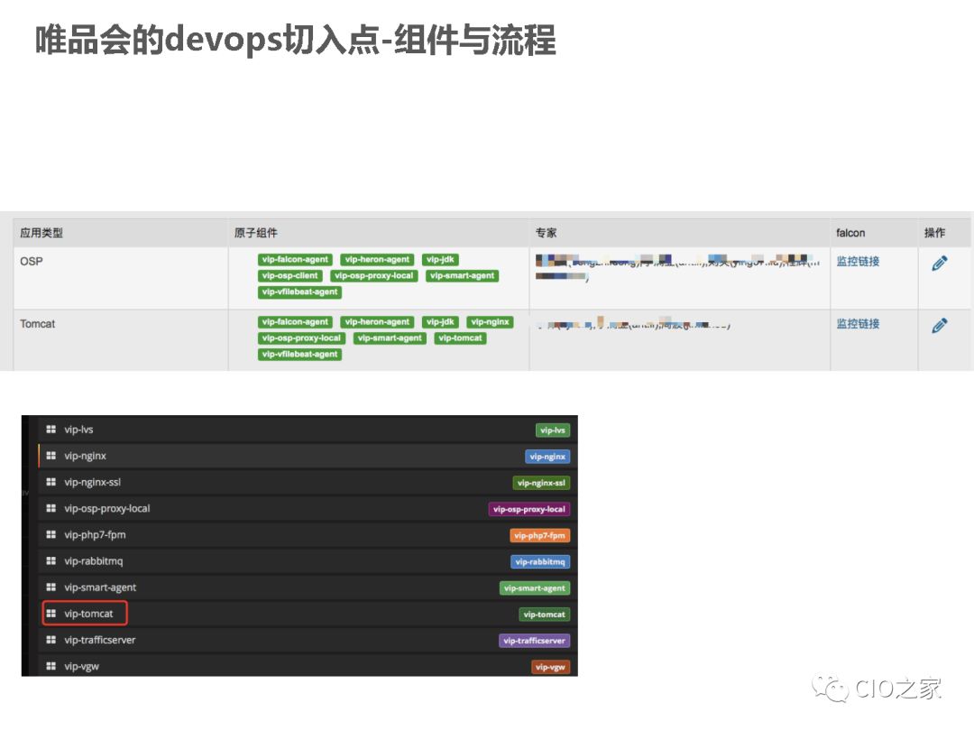 唯品会DevOps落地实践