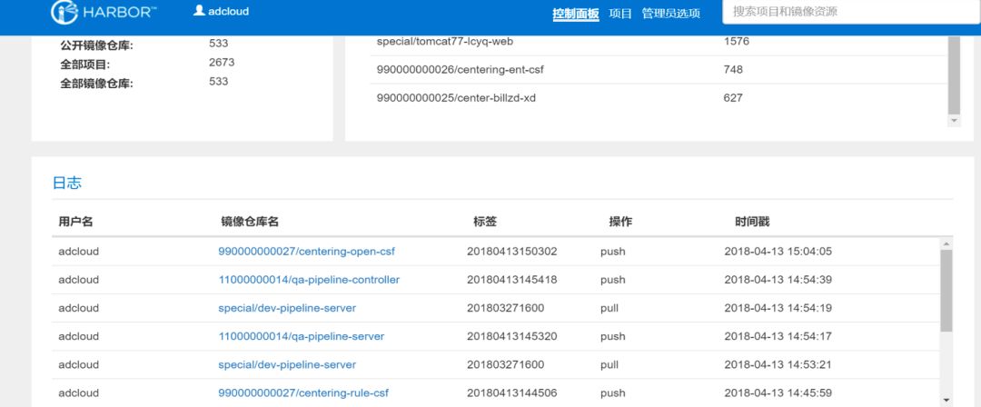 ADCloud系统的DevOps工具链实践--系列二