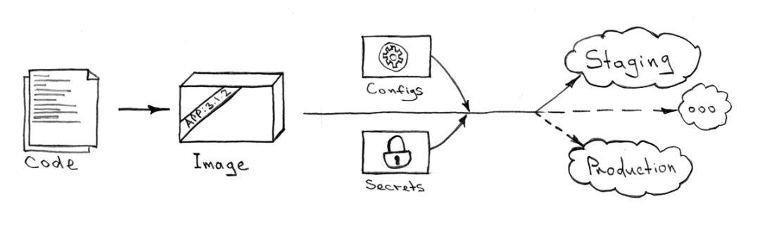 神话还是现实？Docker和Kubernetes的完美架构