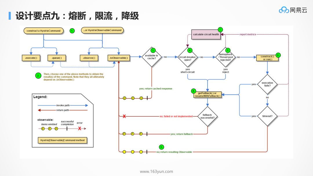 为什么 kubernetes 天然适合微服务