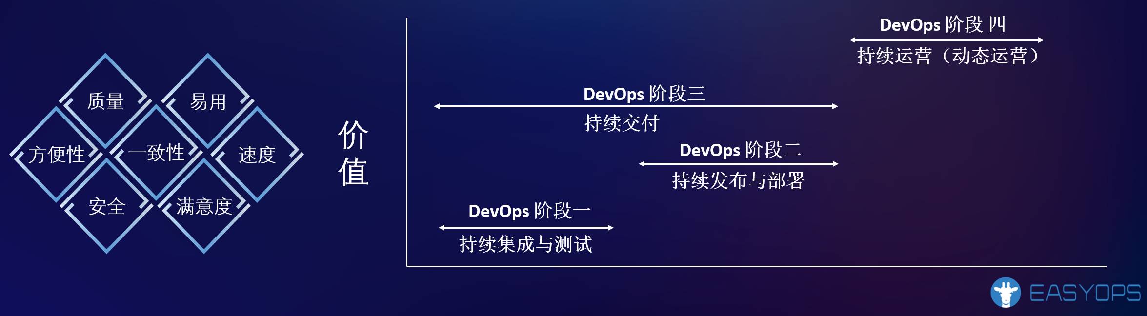 DevOps让运维人做到去运维化认知