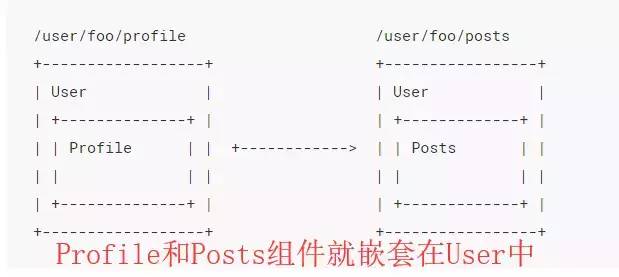 百行代码带你入门 vue-router！