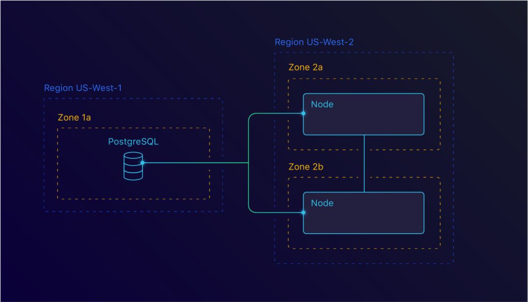 零停机迁移到Kubernetes的过程