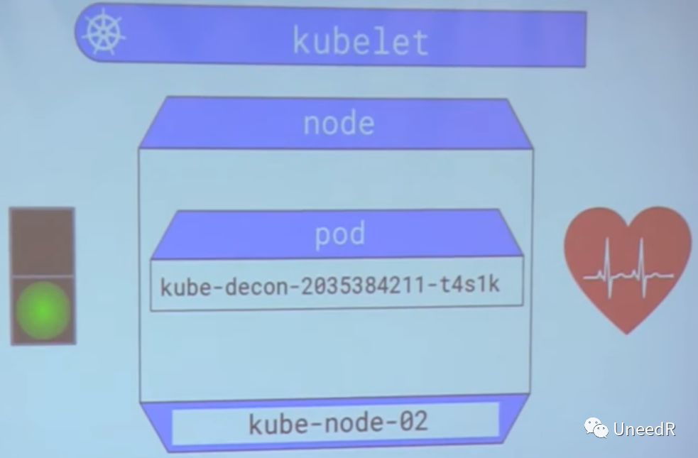 【容器技术】Kubernetes入门