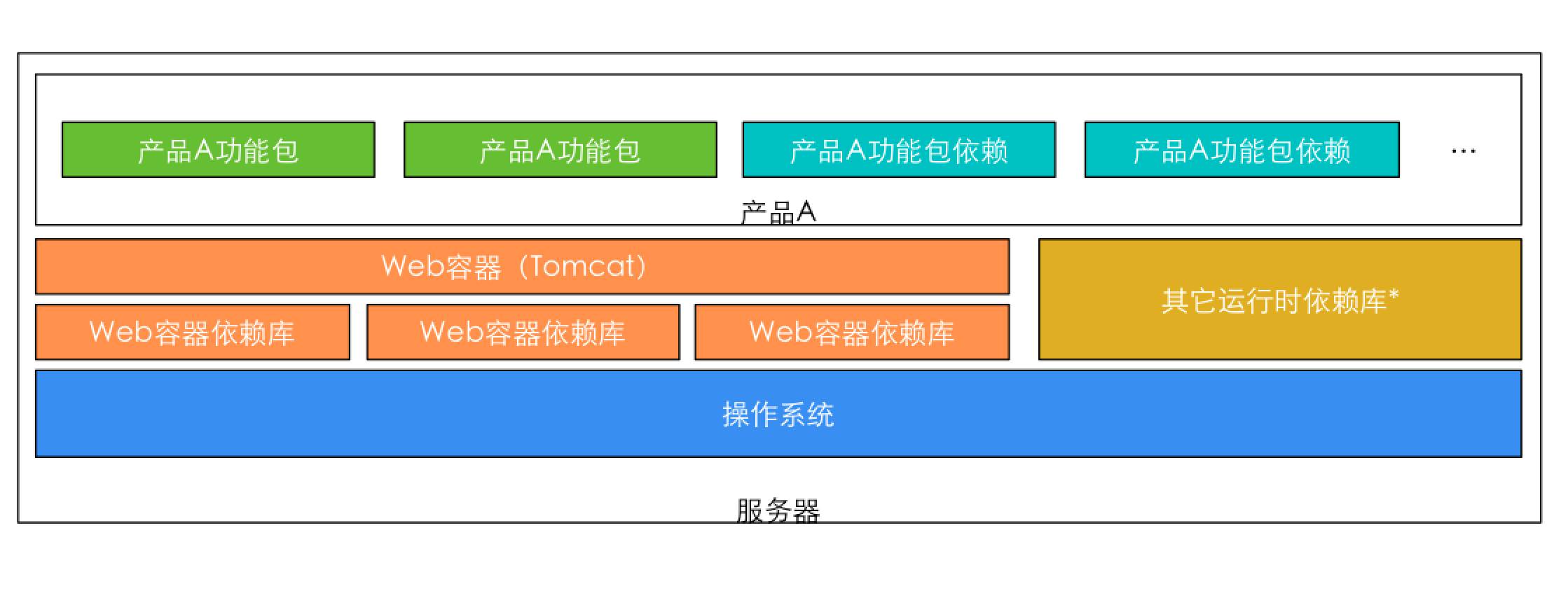 10年研发老兵：如何构建适合自己的DevOps工具与平台(有彩蛋)