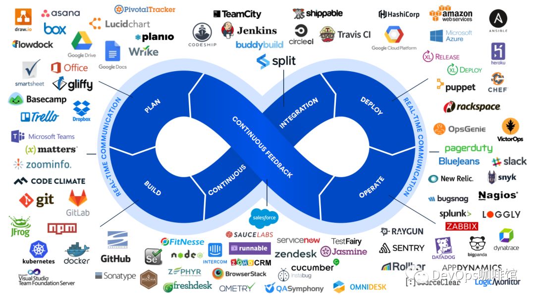 一文收录16张DevOps ”拍照神图”