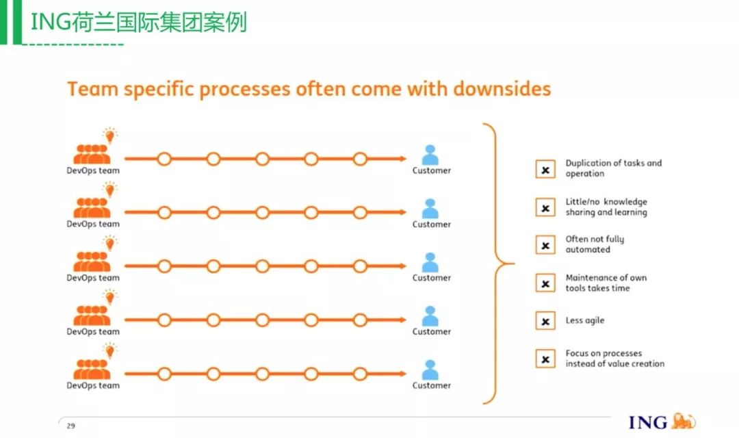 打造易于落地的DevOps工具链（附PPT还送新书）