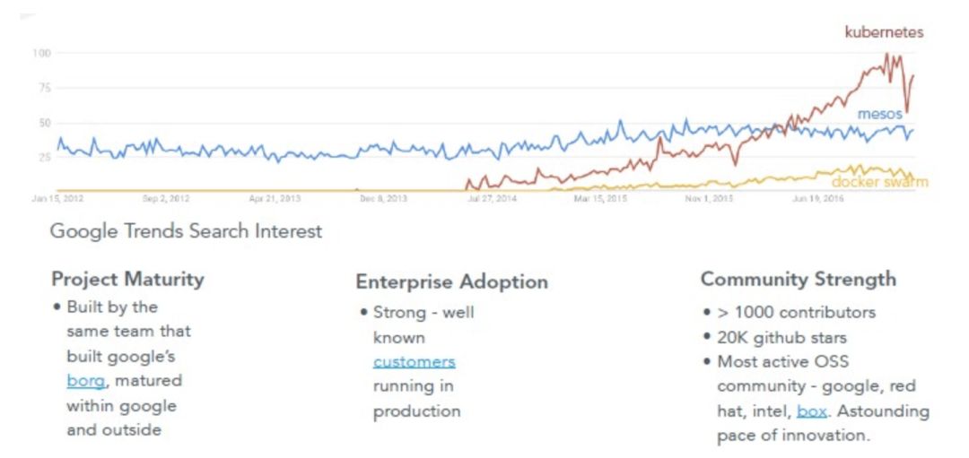 说说Kubernetes是怎么来的，又是怎么没的