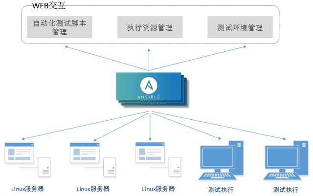 【分享吧】DevOps与自动化测试之我见