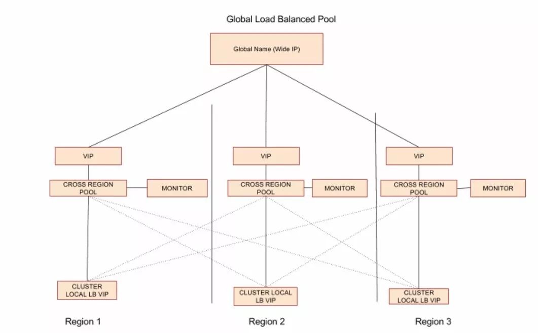 细数Kubernetes Service那些事——Kubernetes服务发布以及在eBay的实践