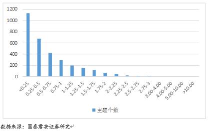 基于文本挖掘的主题投资策略