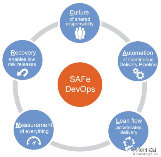 DevOps 在公司项目中的实践落地