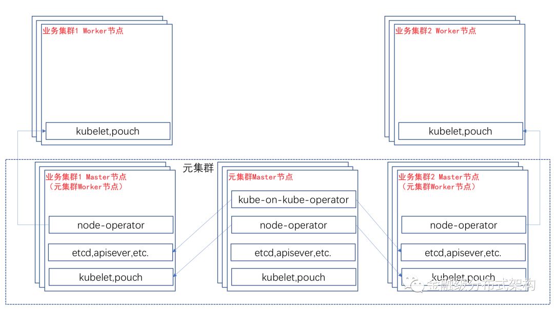 深度 | 蚂蚁金服自动化运维大规模 Kubernetes 集群的实践之路