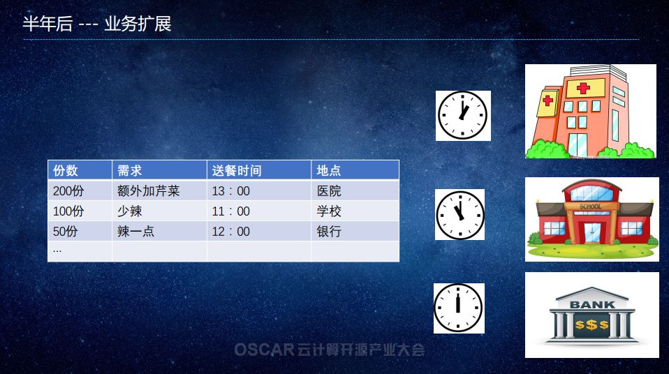 从作坊到工厂：传统企业 DevOps 改造历程