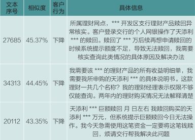 实战丨银行业文本挖掘技术、工具与应用