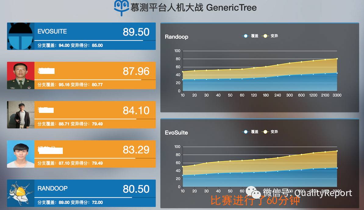 DevOps兴起意味着专职测试人员消失？