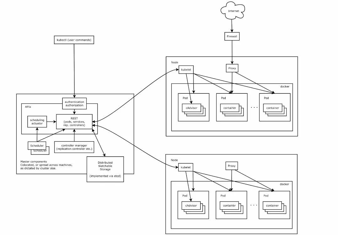 细数Kubernetes Service那些事——Kubernetes服务发布以及在eBay的实践