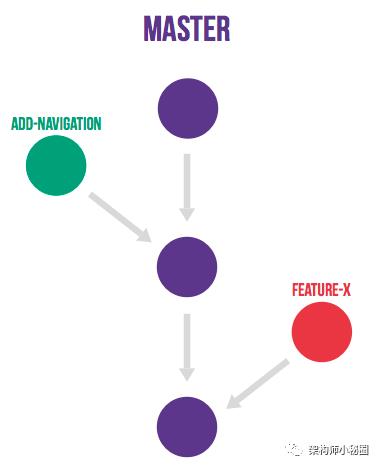 DevOps 在公司项目中的实践落地