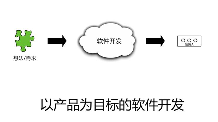 10年研发老兵：如何构建适合自己的DevOps工具与平台(有彩蛋)