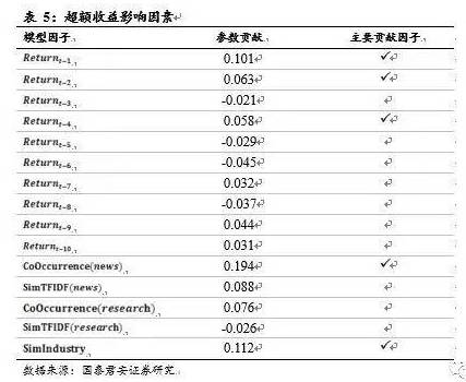 九沐·量化：基于文本挖掘的主题投资策略