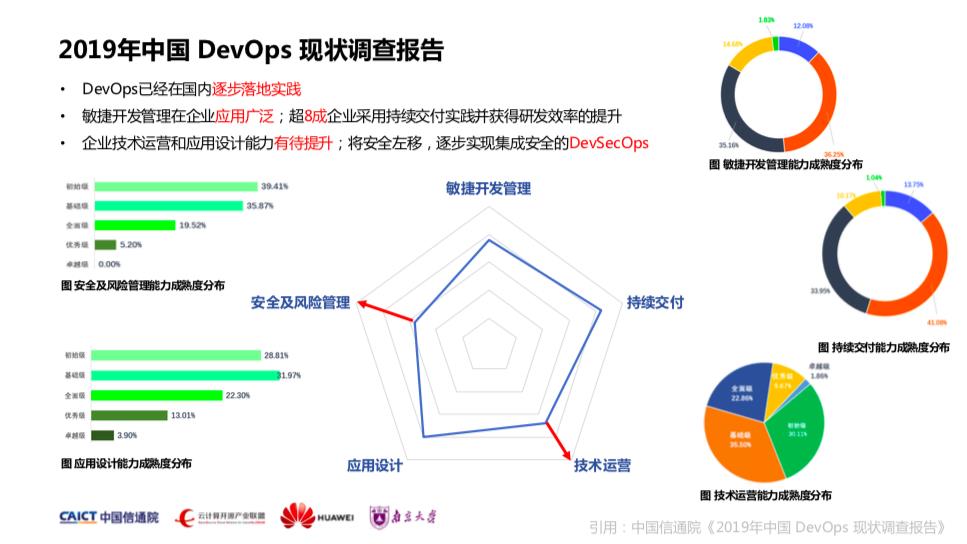 DevOps 做到 BATJ 级别，你需要这份完整的参考指南