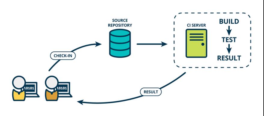 DevOps研发模式下CI/CD实践详解指南