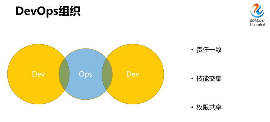 腾讯：痛点驱动的 DevOps 实践