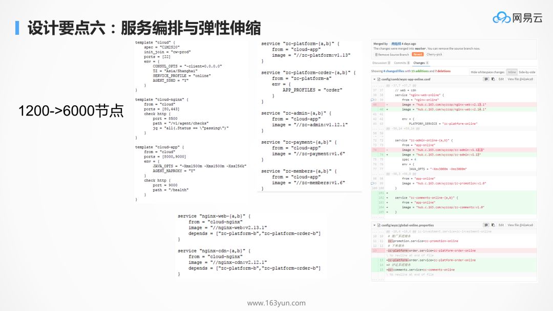 为什么 kubernetes 天然适合微服务