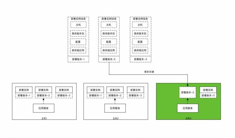 10年研发老兵：如何构建适合自己的DevOps工具与平台(有彩蛋)