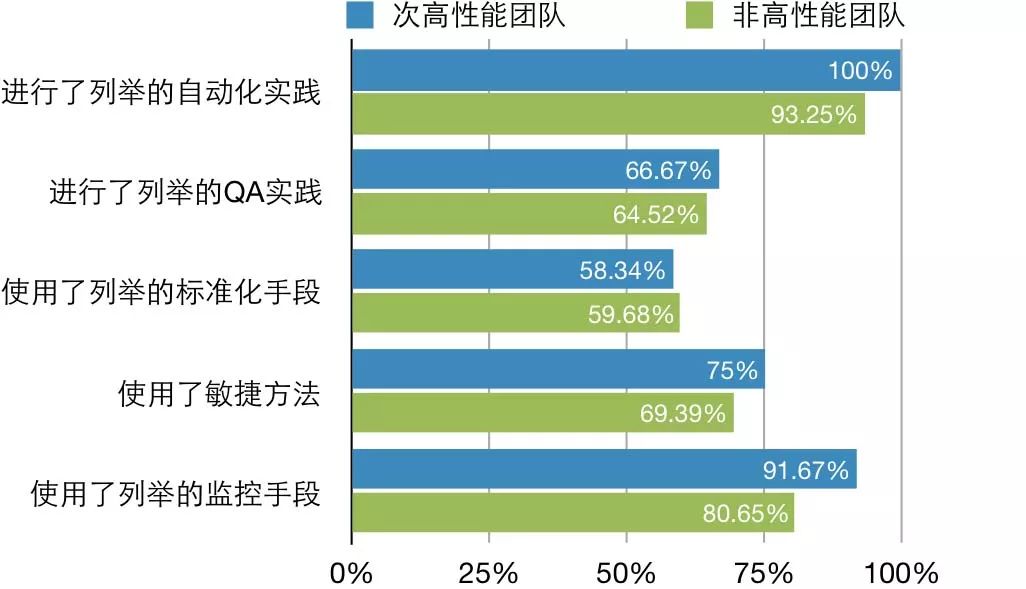 中国第一份 DevOps 年度调查报告重磅发布！