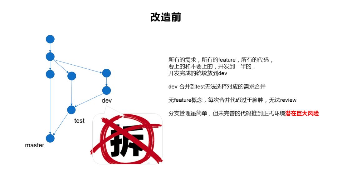 交付效率提升40%，珍爱网基于微服务的 DevOps 落地指南